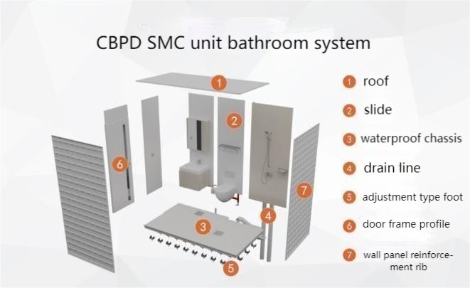 SMC unit bathroom system