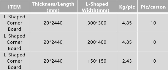 product specification for L Shaped corner board