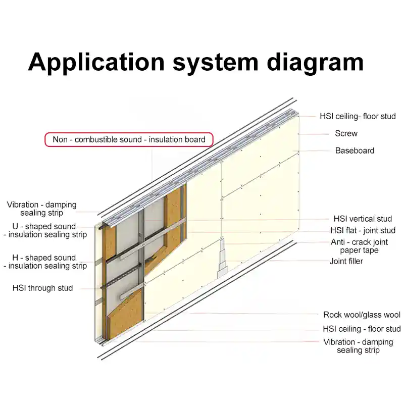Light sound-insulation board with sound-absorbing noise-reducing and stable durability